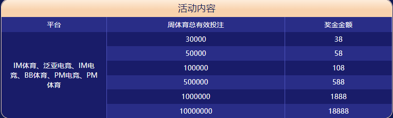 利来国际体育大闯关